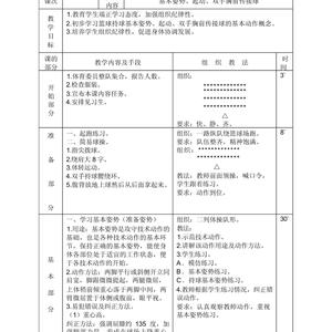 福州迈克篮球训练营篮球训练内容有哪些？